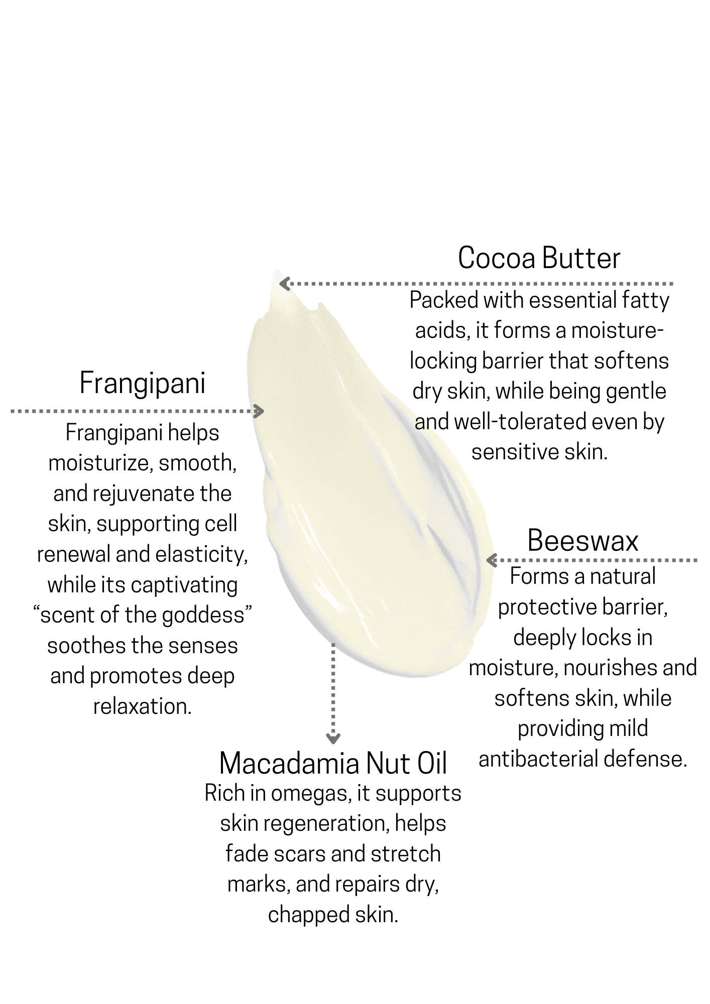 Luxury Frangipani Hand Butter