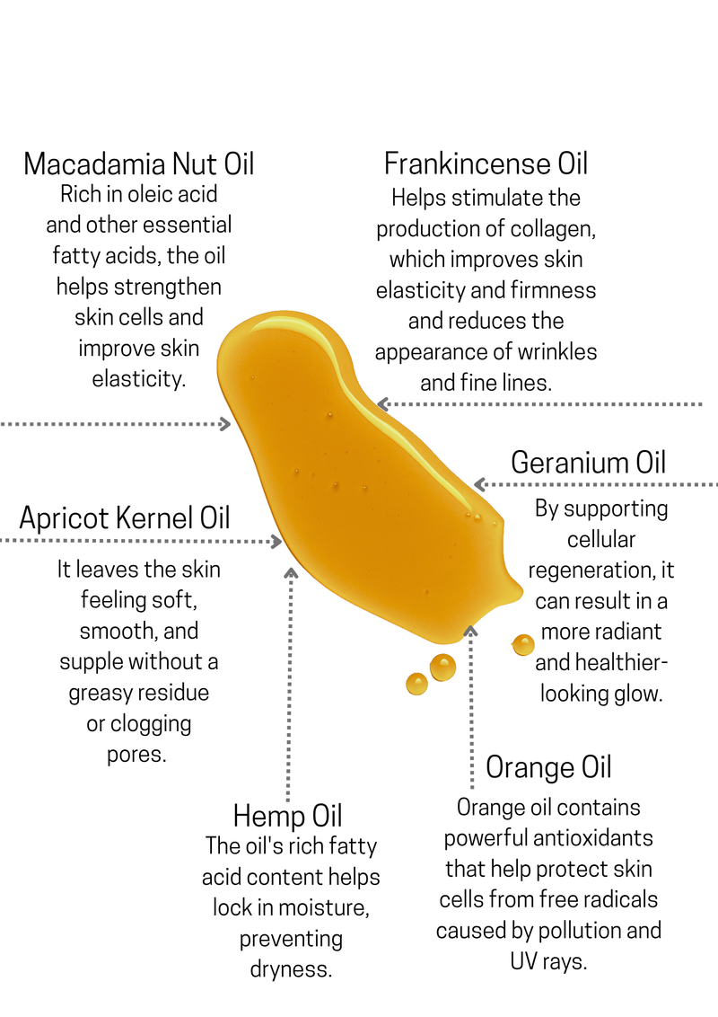 Frankincense Facial Oil 27ml