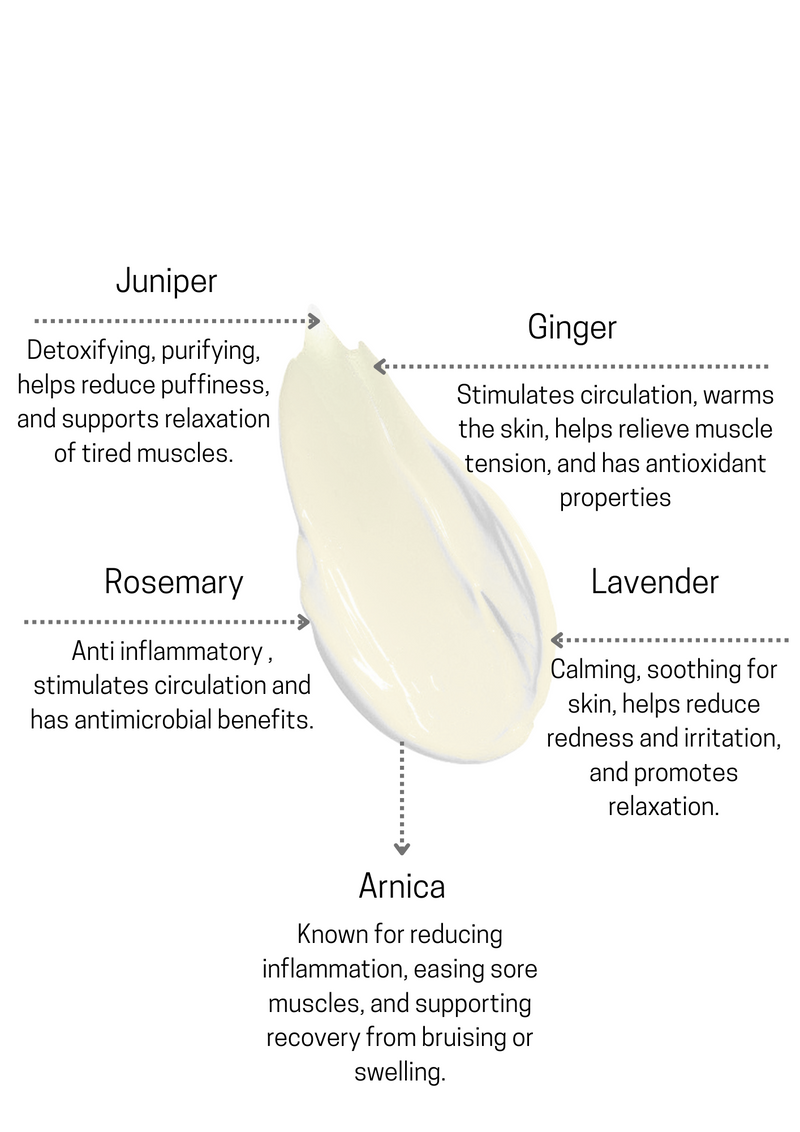 Ginger & Juniper Joint Cream