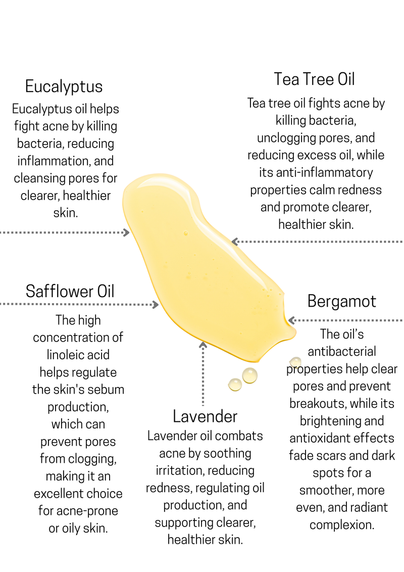 Spot Serum