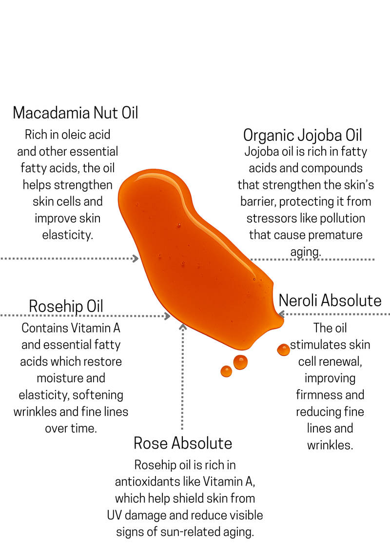Neroli & Rose Facial Oil 27ml